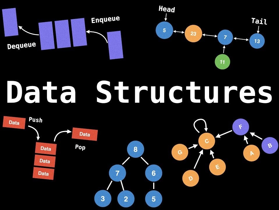 Data Structures
