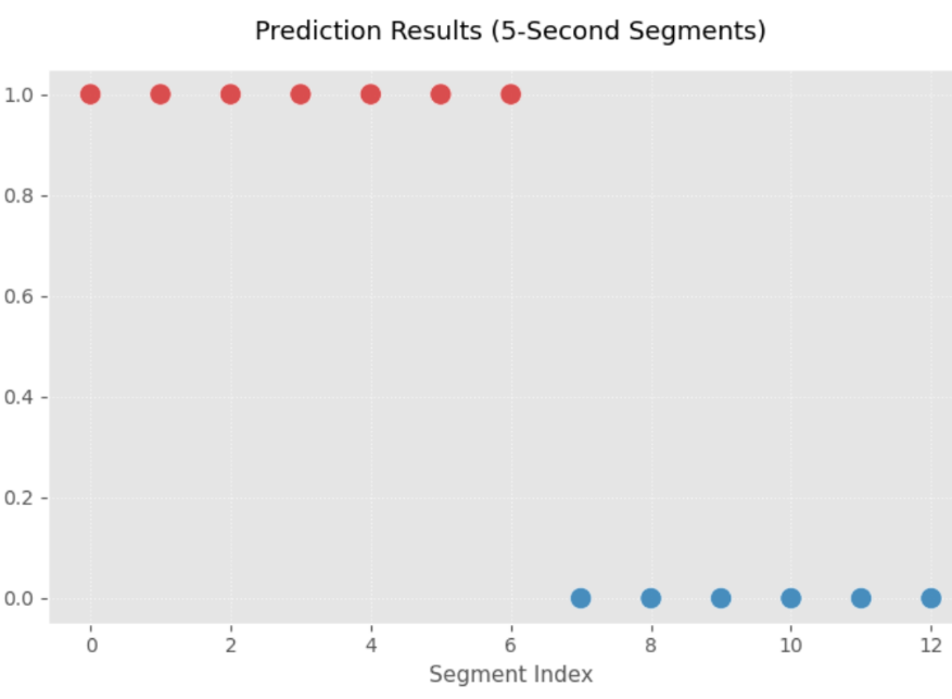 Machine Learning Project