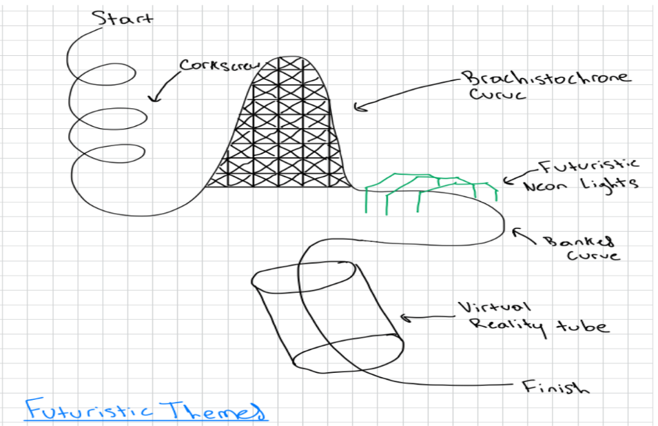 Roller Coaster Design